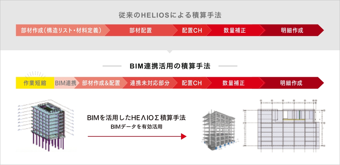 BIM連携を活用した積算フロー