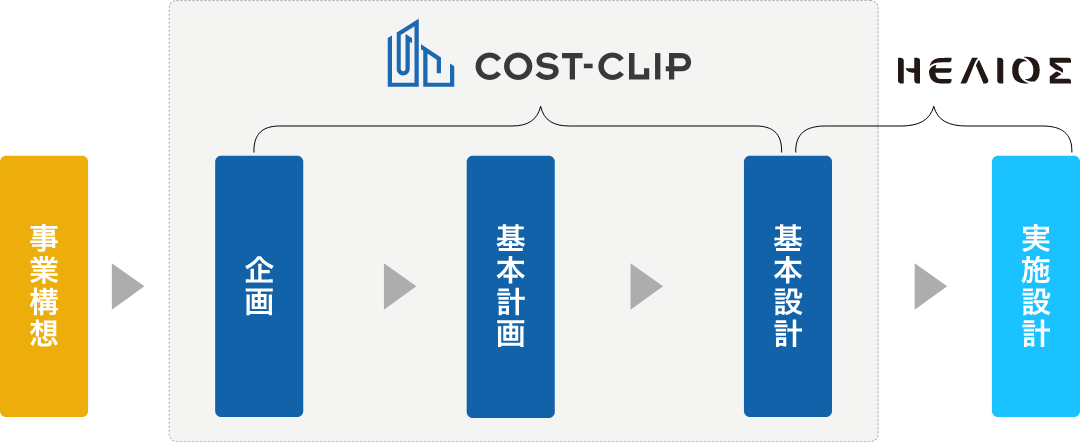 コストクリップ概要