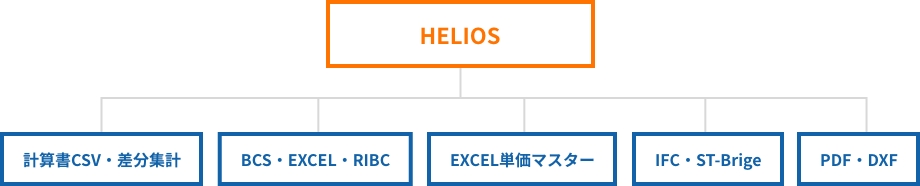 インターフェース