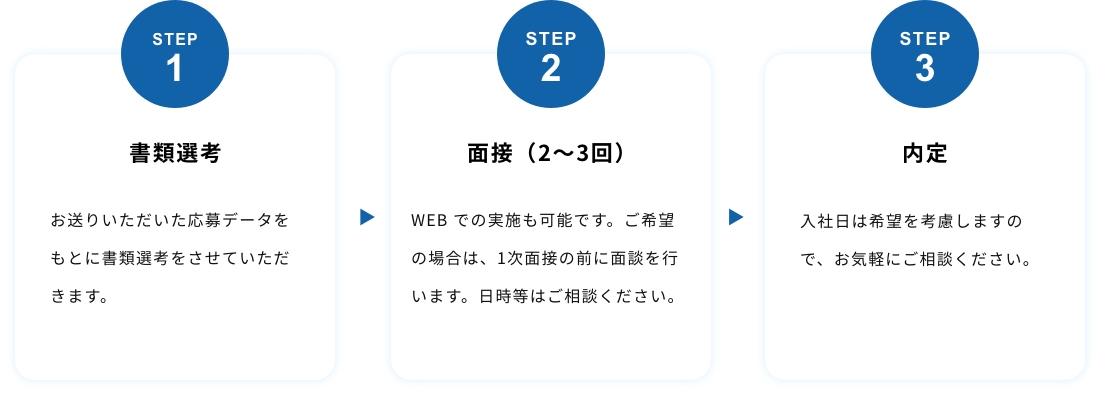 応募の流れ